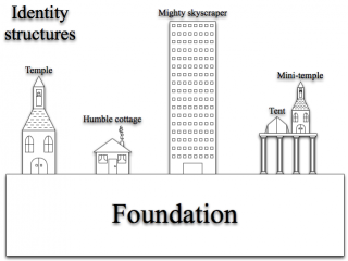 Identity structures.png