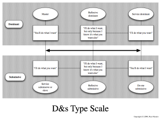 D&s type scale.png